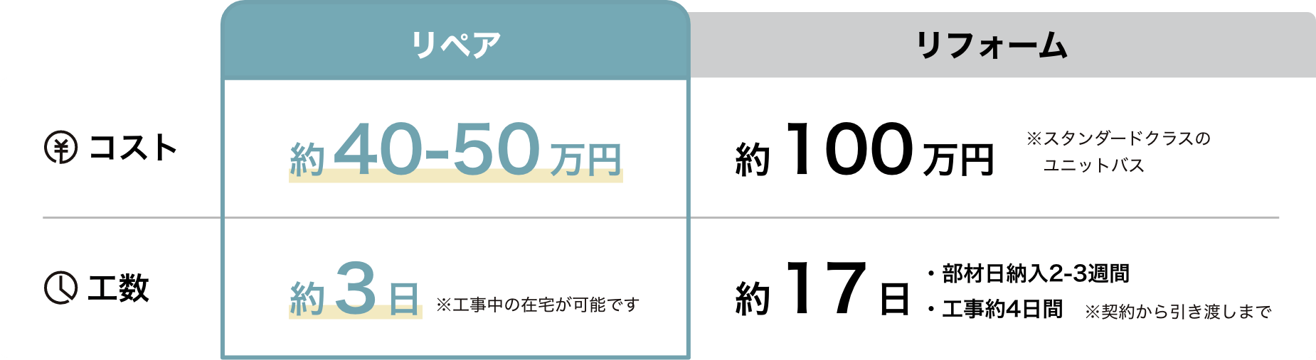 コスト 工数