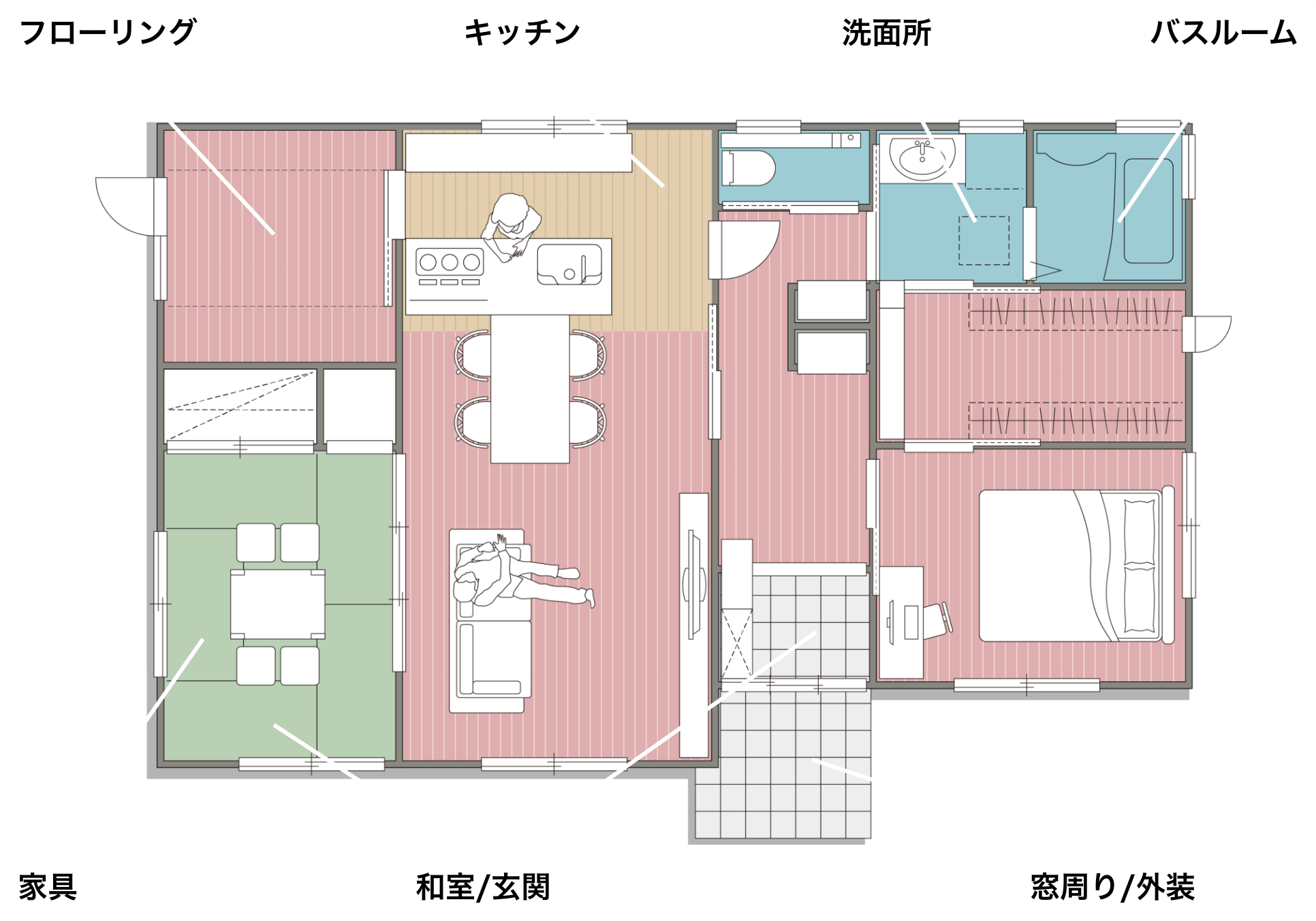 フロア